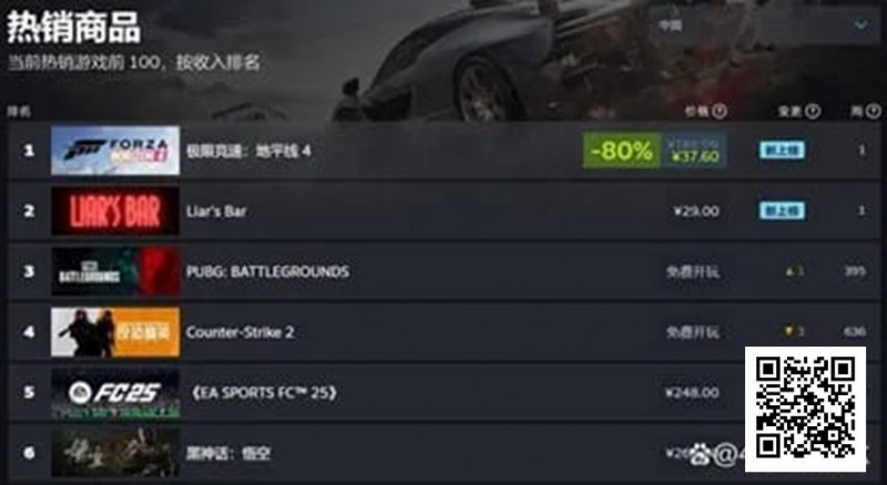 【ACR扑克】一款爆火Steam游戏，引入德州扑克后竟然“暴毙”？