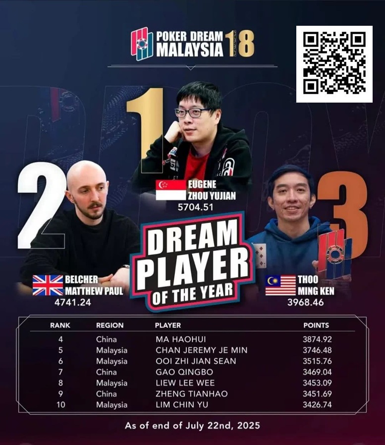 【ACR扑克】PD18吉隆坡站 | 巅峰对决倒计时，DPOY年度积分榜上演世纪围剿，黑龙将奖落谁家？