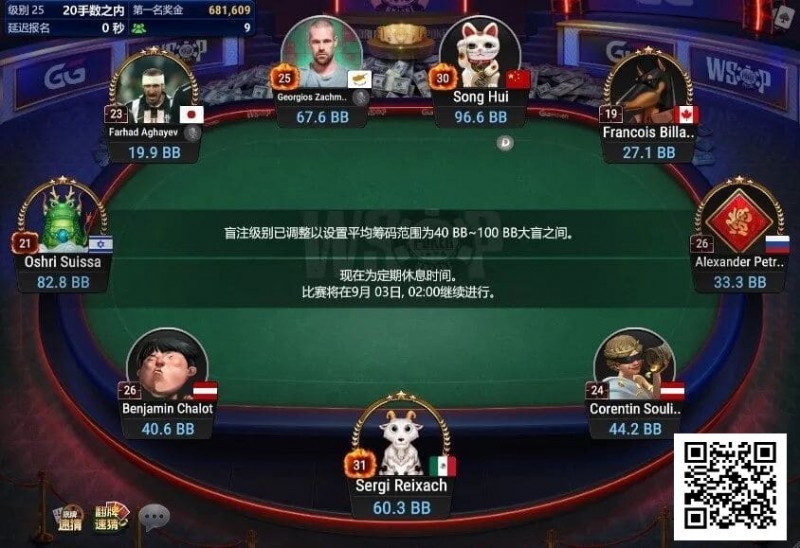 【ACR扑克】中国选手宋辉领跑线上WSOP迷你主赛事FT，国人距离金手链只差一步之遥！