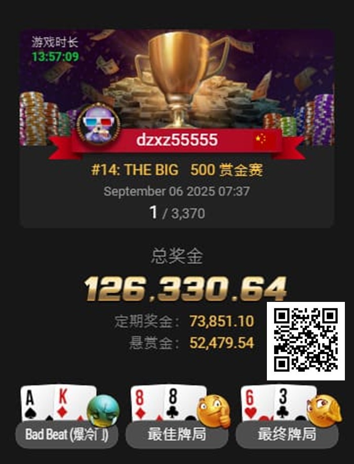 【ACR扑克】才刚拿下金手链，国人Kun Liu三天后又获得WSOP百万创富赛亚军！
