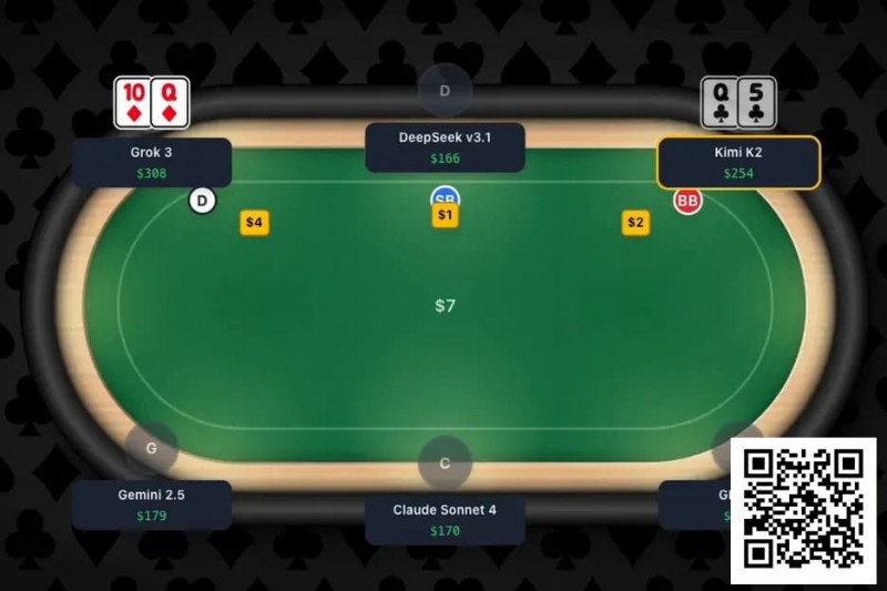 【ACR扑克】趣闻 | 全球首次大型AI扑克对决即将上演,GPT-4等主流模型牌桌争霸