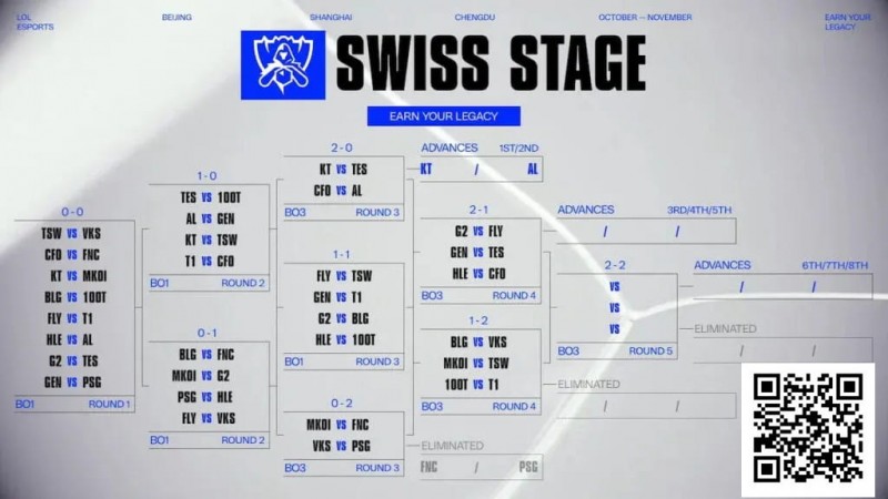 【ACR扑克】电竞 | Fnatic和PSG Talon在2025年英雄联盟全球总决赛中早早被淘汰