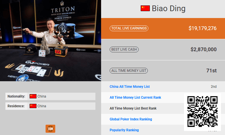 【ACR扑克】半年内中国第一即将易主!丁彪超越臧书奴已成定局!