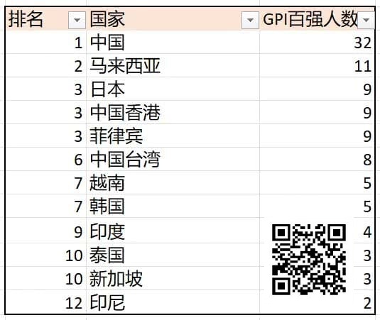 【ACR扑克】诸神扑克GOP第3日|菲律宾众选手披荆斩棘,郑晓生领跑超豪赛