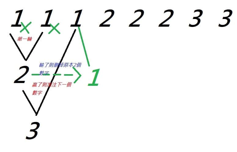 【ACR扑克】大发百家乐盈利榜单分析：高胜率玩家的共同特征深度解读