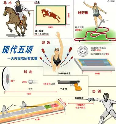 【ACR扑克】大发娱乐震撼上线——现代五项，全能竞技的极致盛宴