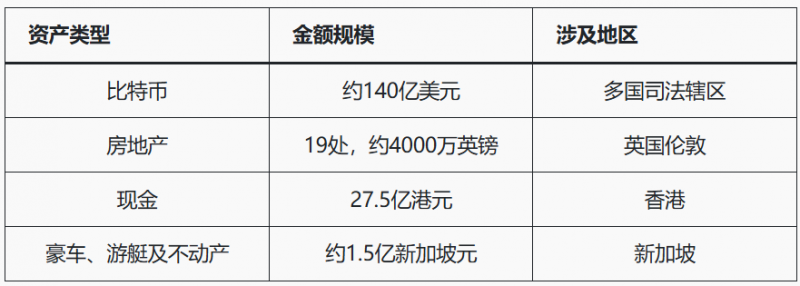 【ACR扑克】人工智能+加密货币推高亚洲诈骗，洗钱链风险被揭