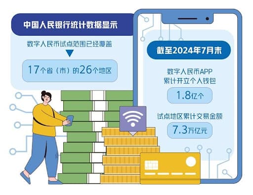 【ACR扑克】数字人民币与USDT的支付机制解析：跨境与效率如何实现？