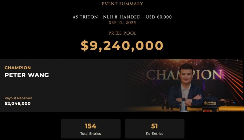 【ACR扑克】足球巨星退役后转战德州扑克：锦标赛豪取前三，跨界选手胜率模型引热议