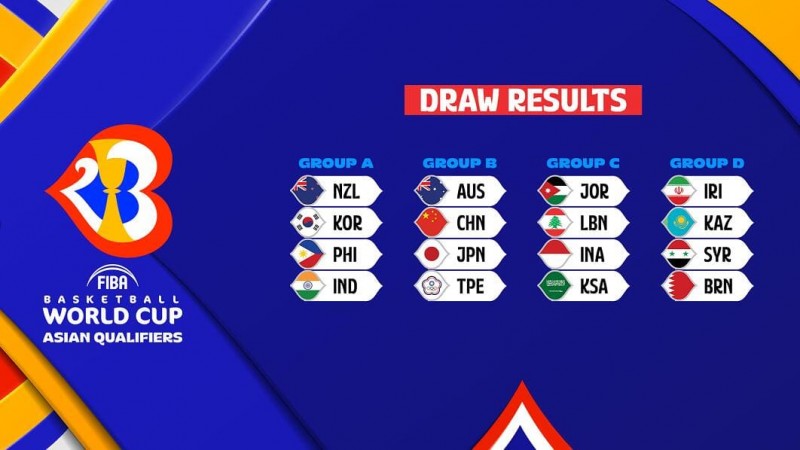 【ACR扑克】篮球世界杯最新分组出炉，中国队形势分析与出线前景解读