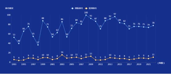 【ACR扑克】比赛节奏与技术统计：如何从数据中读懂比赛脉络？
