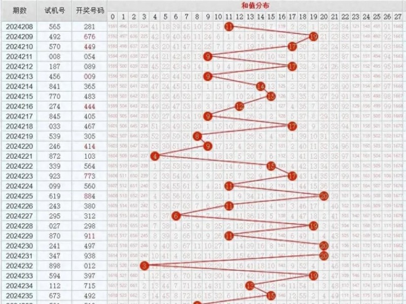 【ACR扑克】11选5冷热交替投注法解析：走势图中的“规律”是真是假？