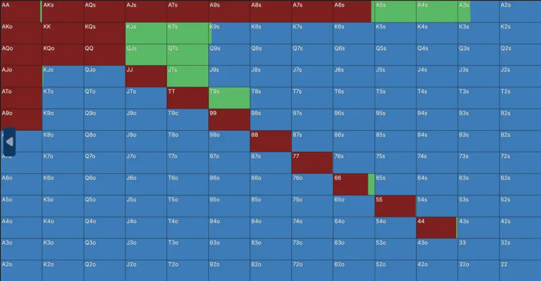 【ACR扑克】一个令人惊讶的6bb平跟范围：Solver告诉你，短码不止推或弃