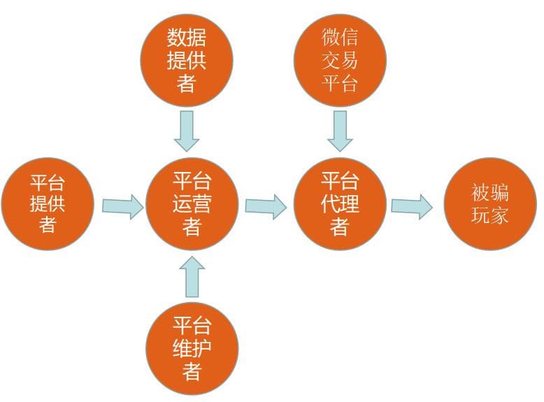 【ACR扑克】PG电子与区块链技术融合观察：透明化、资产确权与未来生态