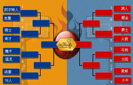 【ACR扑克】NBA季后赛对阵图解析：詹姆斯最后的舞步？