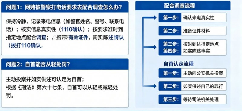 【ACR扑克】网赌被警察打电话要求配合调查怎么办？自首能否从轻处罚全面解析