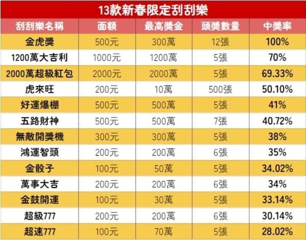 【ACR扑克】线上刮刮乐全攻略：票种解析、中奖概率与体验指南