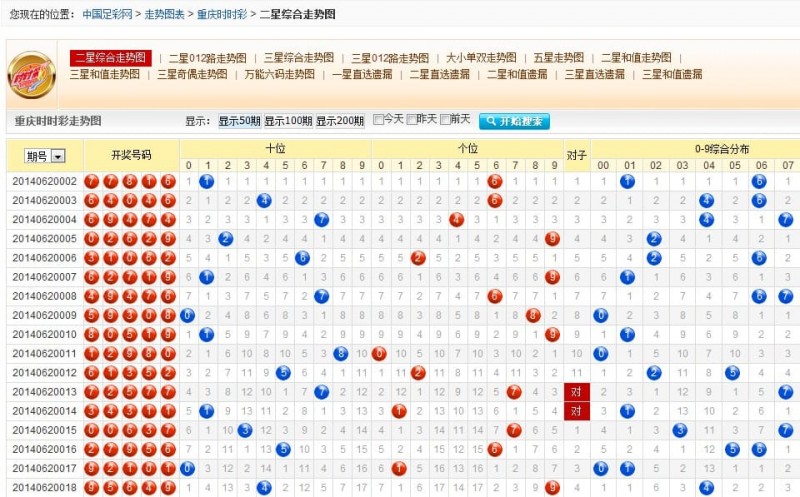 【ACR扑克】时时彩走势回顾与前瞻：数据分析如何优化投注策略？