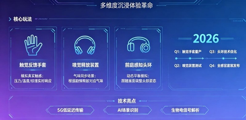 【ACR扑克】未来瞻望：PG电子在2026年将推出哪些VR感官联动的电子新玩法？