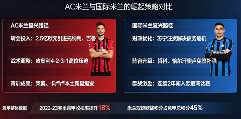 【ACR扑克】意甲联赛重回巅峰?米兰双雄的复兴之路分析