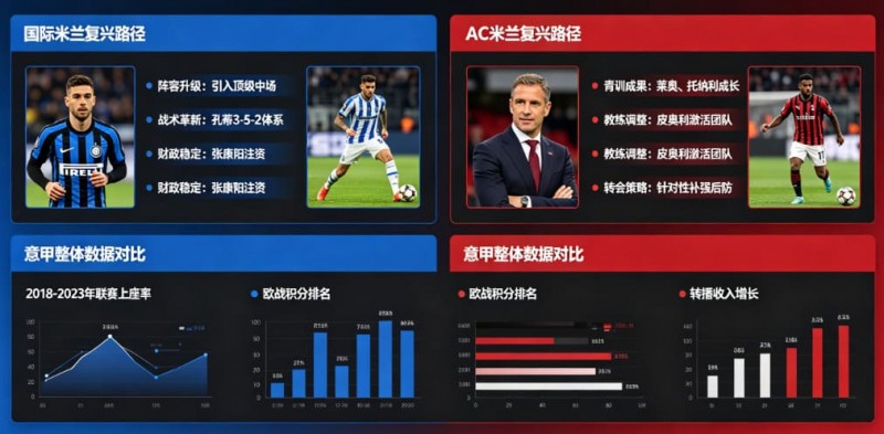 【ACR扑克】意甲联赛重回巅峰?米兰双雄的复兴之路分析