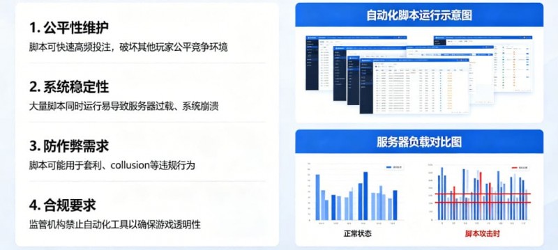 【ACR扑克】在线娱乐场风控:为什么平台会禁止使用自动化投注脚本?