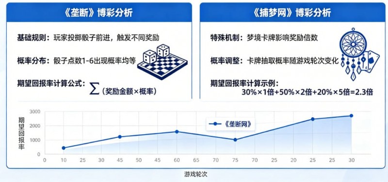 【ACR扑克】真人秀博彩:详解《垄断》和《捕梦网》的期望回报率。