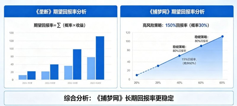 【ACR扑克】真人秀博彩:详解《垄断》和《捕梦网》的期望回报率。