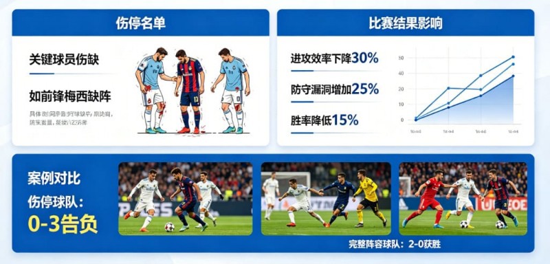 【ACR扑克】足球伤停名单对比赛结果的影响到底有多大?
