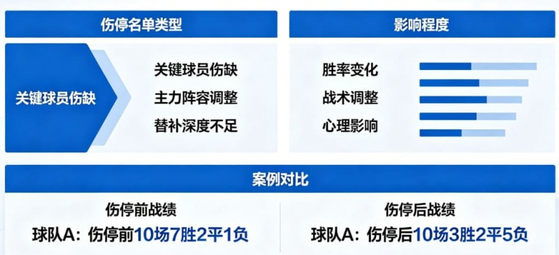 【ACR扑克】足球伤停名单对比赛结果的影响到底有多大?