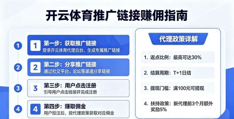 【ACR扑克】如何通过开云体育推广链接赚取佣金?代理政策详解