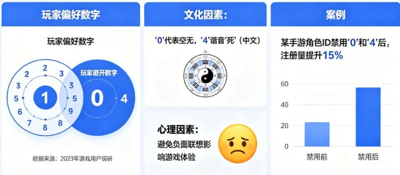【ACR扑克】数字心理学：为什么玩家总喜欢避开“0”和“4”？