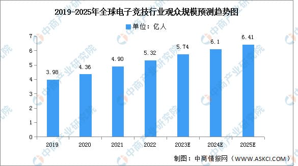 【ACR扑克】PG电子游戏市场展望:2026年增长趋势与战略分析