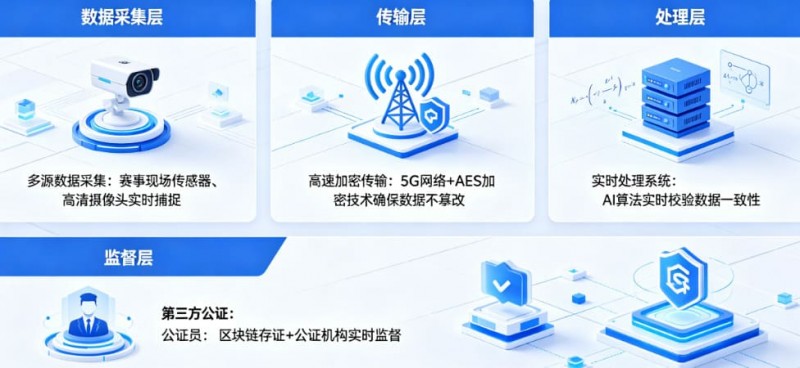 【ACR扑克】开云体育如何保障赛事数据的公正与实时?