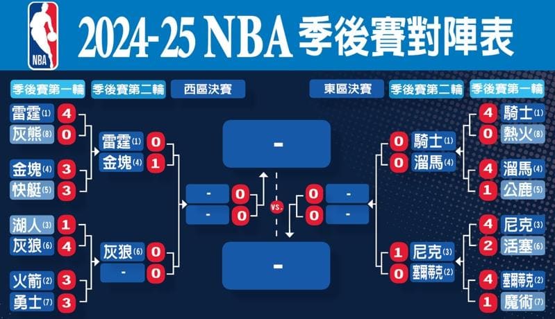 【ACR扑克】NBA季后赛格局前瞻:东部稳中藏雷,西部豪门鏖战