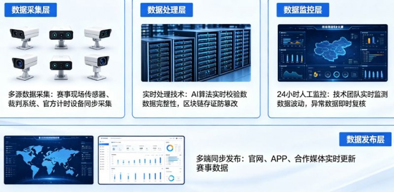 【ACR扑克】开云体育如何保障赛事数据的公正与实时?