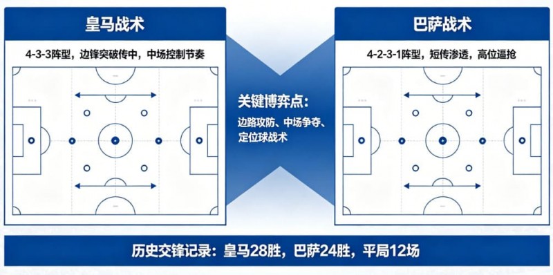 【ACR扑克】西甲德比战分析:皇马 vs 巴萨的战术博弈