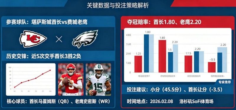 【ACR扑克】2026超级碗(NFL)决赛前瞻与投注指南