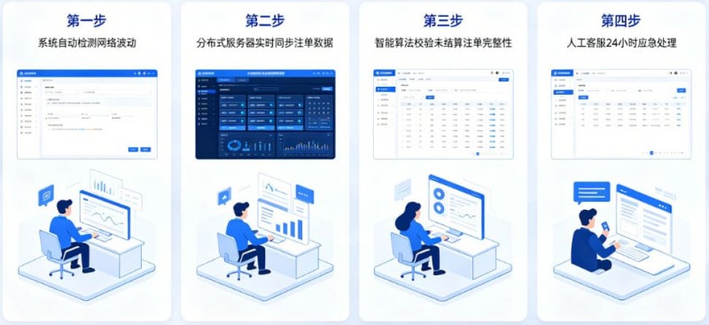 【ACR扑克】专题:如果遇到网络波动,开云如何保障未结算注单?