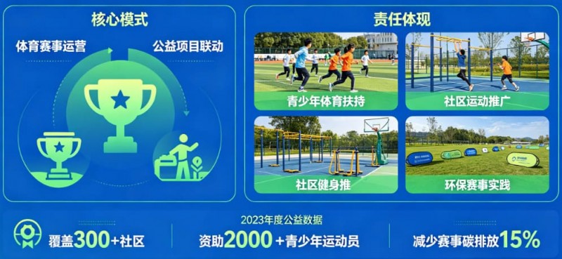 【ACR扑克】解析开云体育的“体育+公益”模式:社会责任感