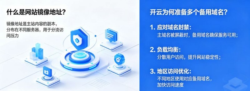 【ACR扑克】网站镜像地址是什么?为什么开云会准备多个备用域名