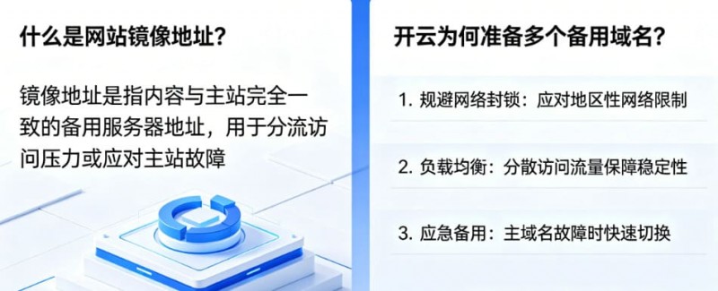 【ACR扑克】网站镜像地址是什么?为什么开云会准备多个备用域名