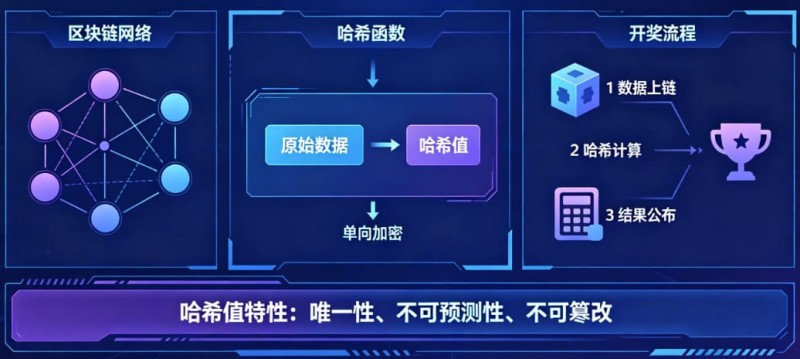 【ACR扑克】揭秘区块链哈希值开奖:为什么任何人都无法提前预测结果?