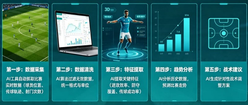 【ACR扑克】AI足球数据分析:从“我觉得能赢”到“概率说更大”