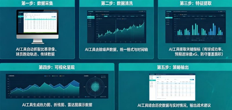 【ACR扑克】AI足球数据分析:从“我觉得能赢”到“概率说更大”