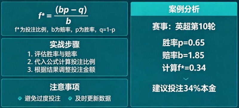 【ACR扑克】体育投注中的“凯利公式”实战应用教程