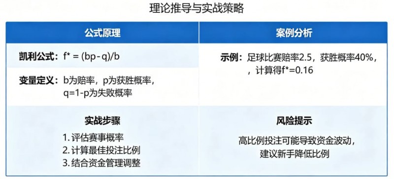 【ACR扑克】体育投注中的“凯利公式”实战应用教程