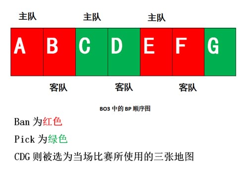 【ACR扑克】BO3与BO5赛制深度解析：稳定性、战术深度与爆冷概率的较量