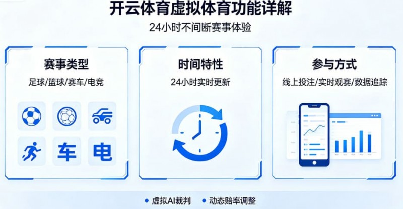 【ACR扑克】详解开云体育的虚拟体育功能：24小时不间断的赛事