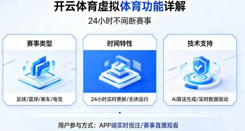 【ACR扑克】详解开云体育的虚拟体育功能：24小时不间断的赛事
